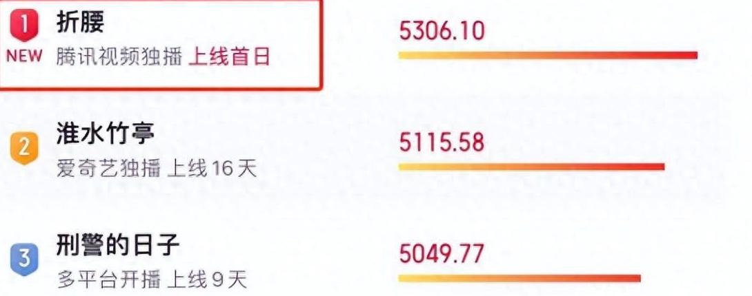 海外用什么软件可以看国内电视教程
